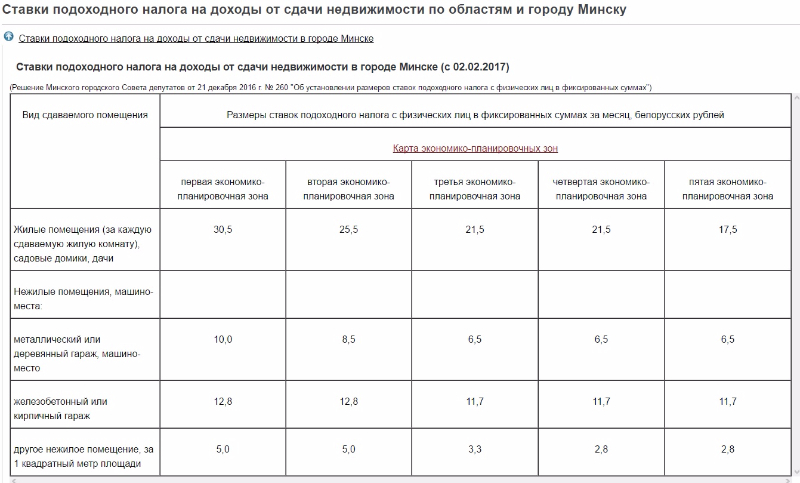 Налог на сдачу жилья Минск с февраля 2017.jpg