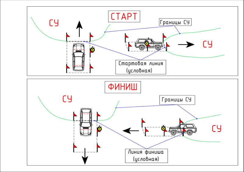 старт финиш схема.jpg