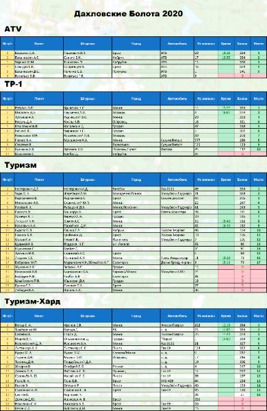 результаты ДБ 2020.jpg