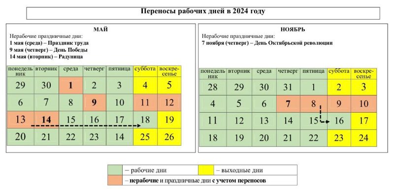 Переносы 2024.jpg